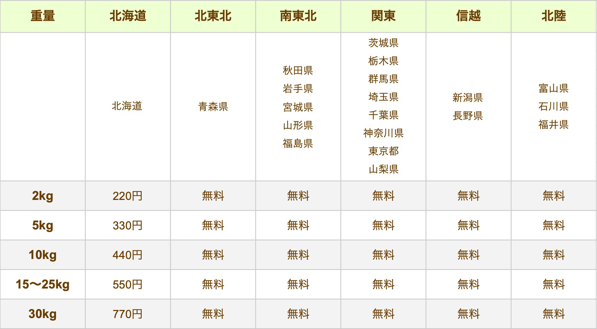 2025配送料金表1