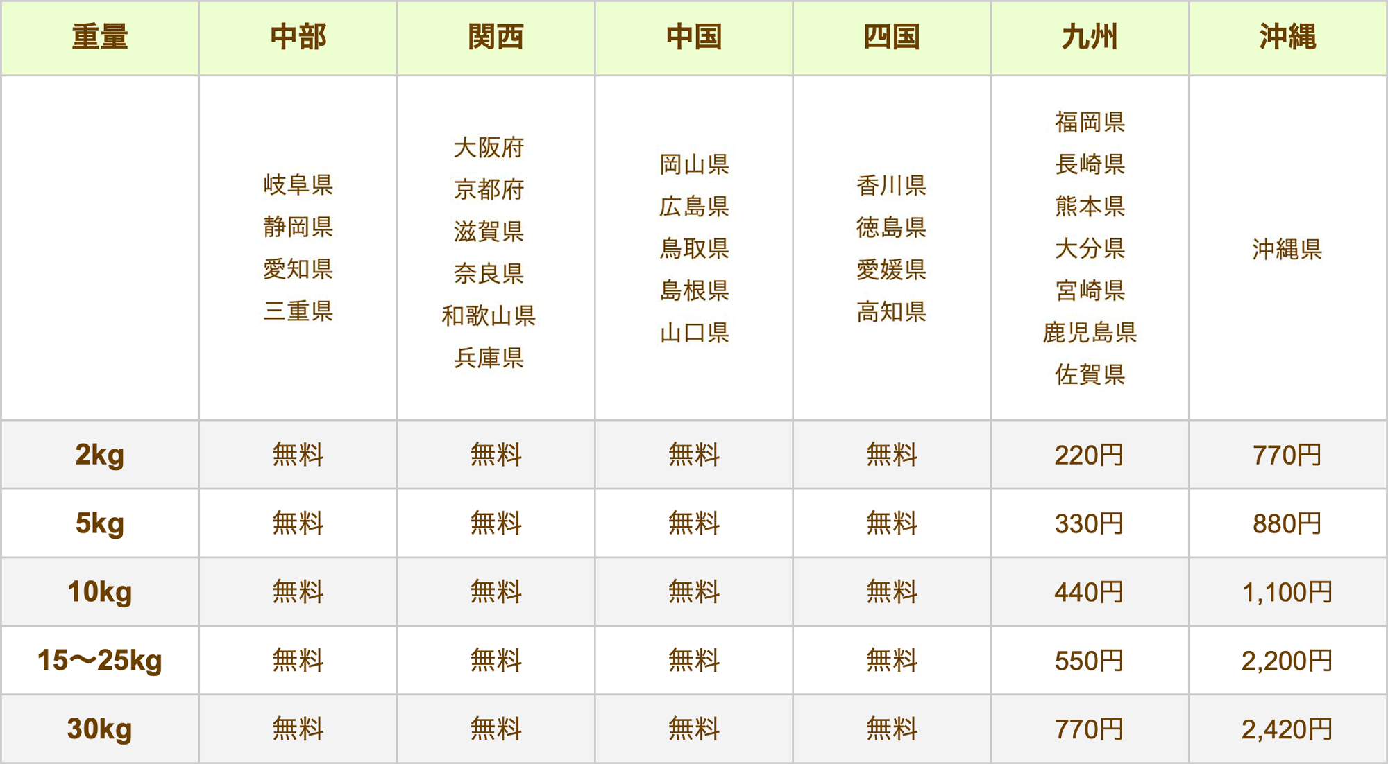 2025配送料金表2