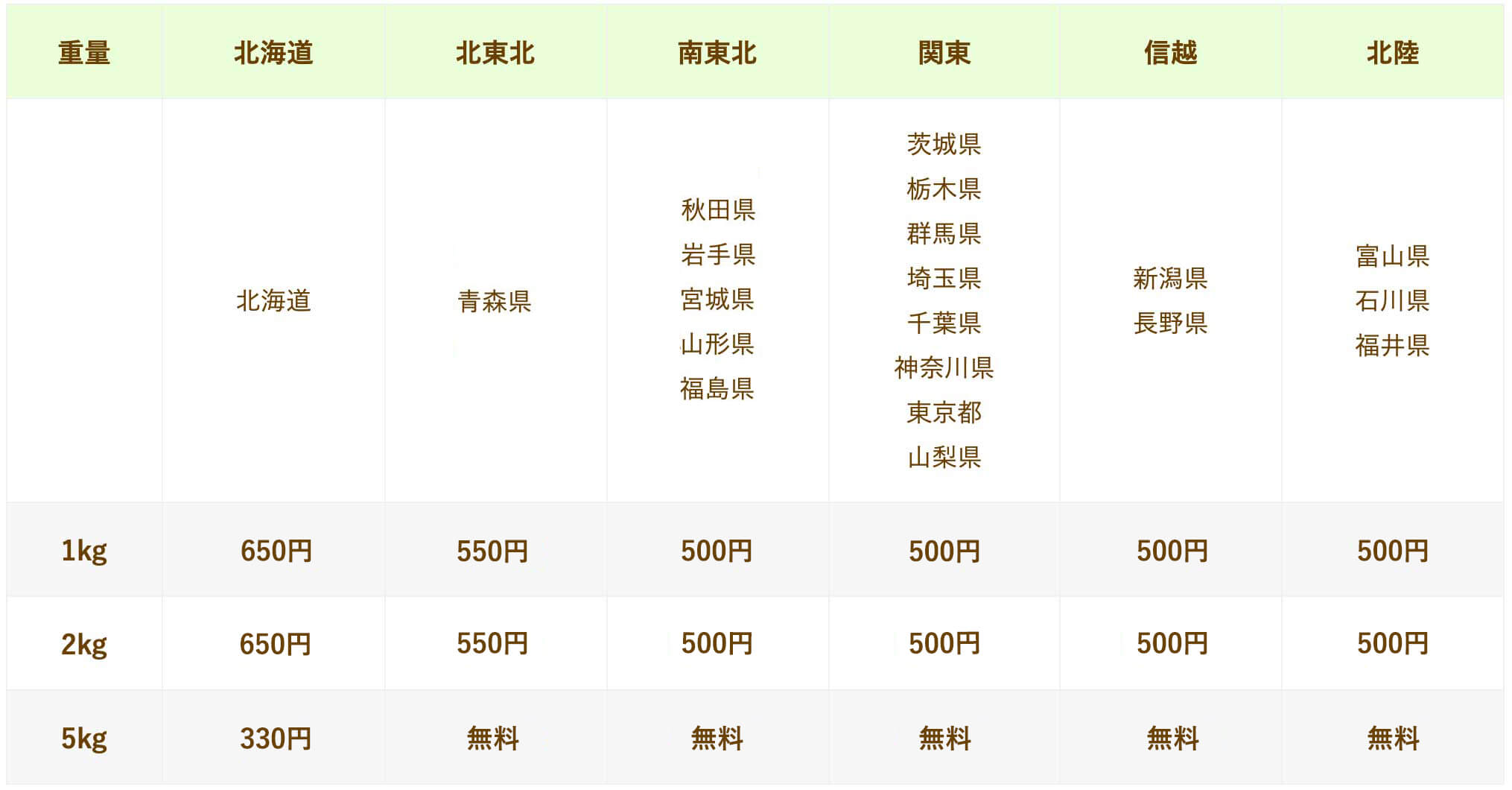 配送料金表1